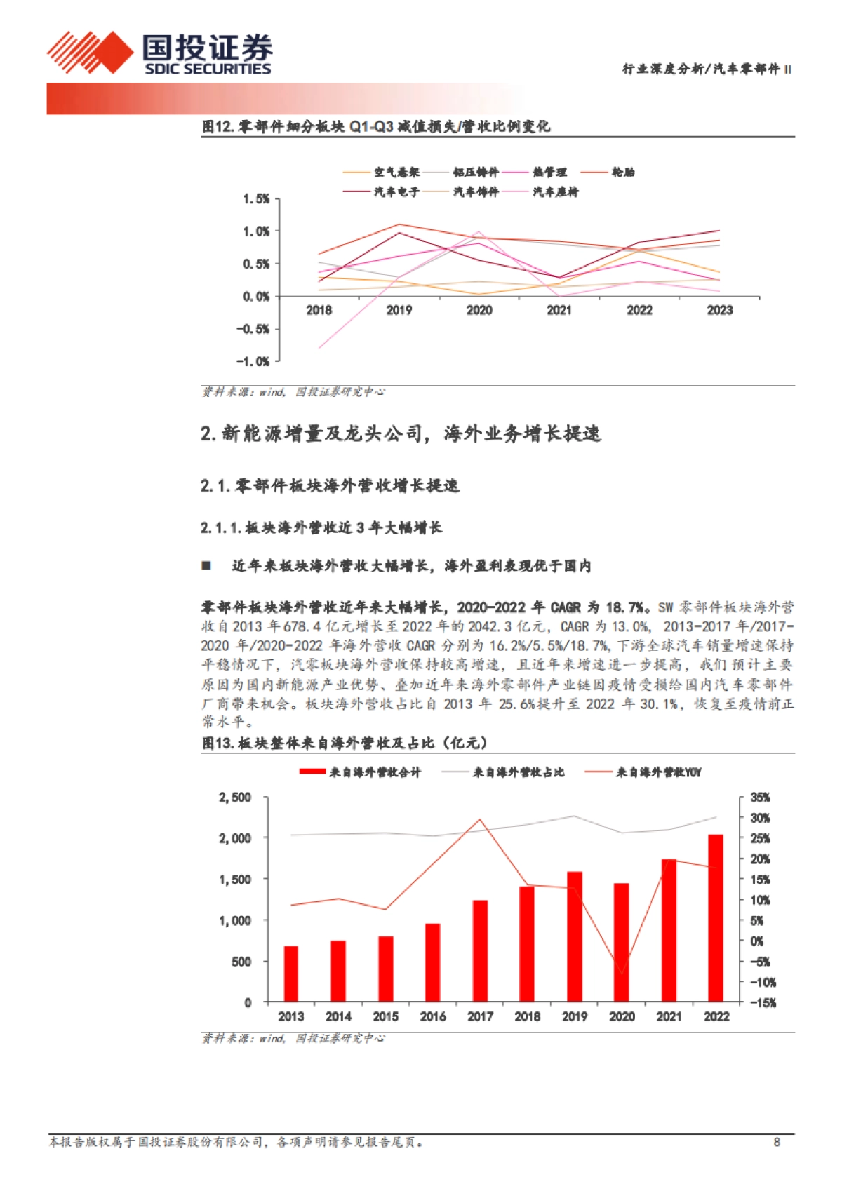 汽车零部件行业深度分析：行业变革加速，看好两大成长主线-国投证券-24页_第8页