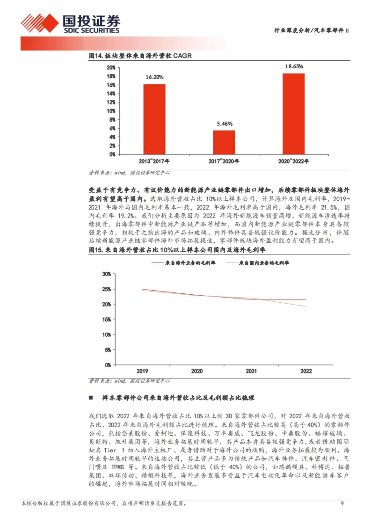 汽车零部件行业深度分析：行业变革加速，看好两大成长主线-国投证券-24页_第9页