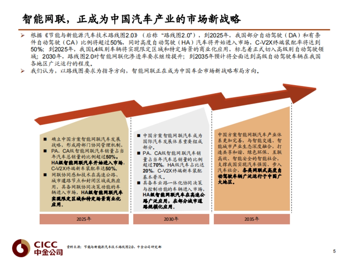 汽车行业：Robotaxi深度，无人驾驶赋能，构建智慧生活_由智行者科技谈开去-中金公司-38页_第5页