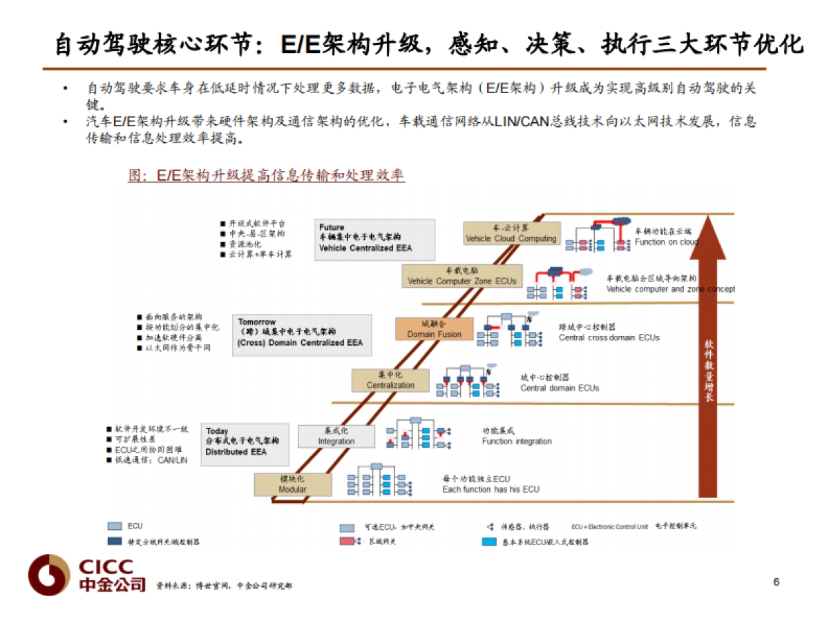 汽车行业：Robotaxi深度，无人驾驶赋能，构建智慧生活_由智行者科技谈开去-中金公司-38页_第6页