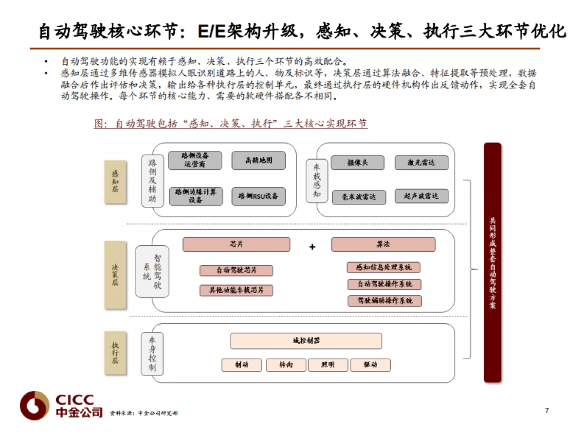 汽车行业：Robotaxi深度，无人驾驶赋能，构建智慧生活_由智行者科技谈开去-中金公司-38页_第7页