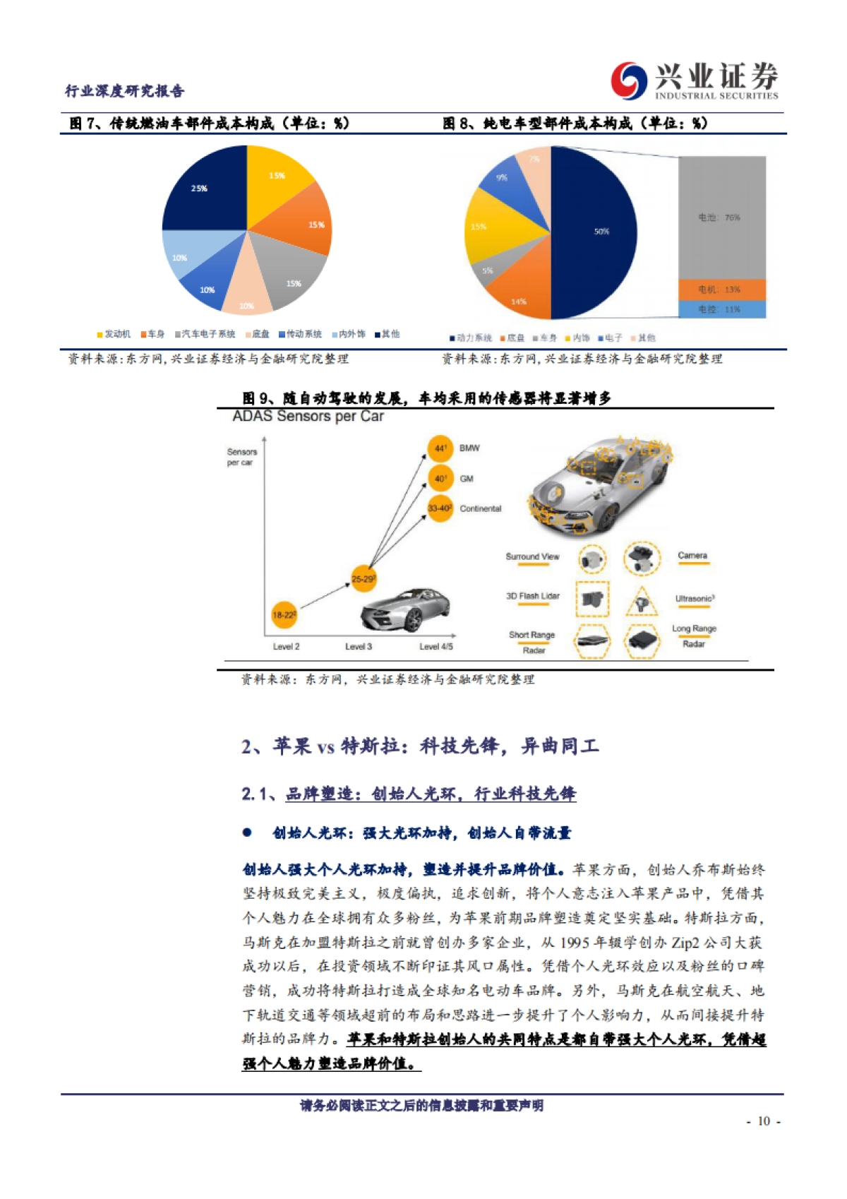 汽车行业：黄金十年苹果链，赤金时代特斯拉-兴业证券-50页_第10页