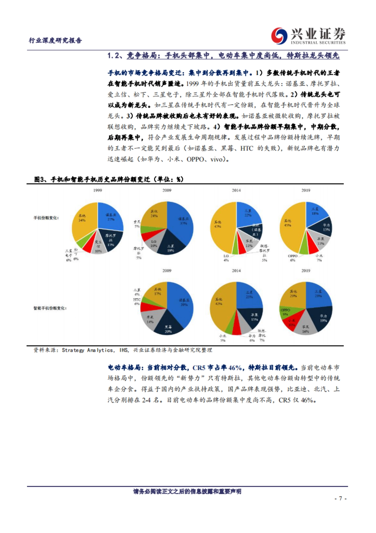 汽车行业：黄金十年苹果链，赤金时代特斯拉-兴业证券-50页_第7页