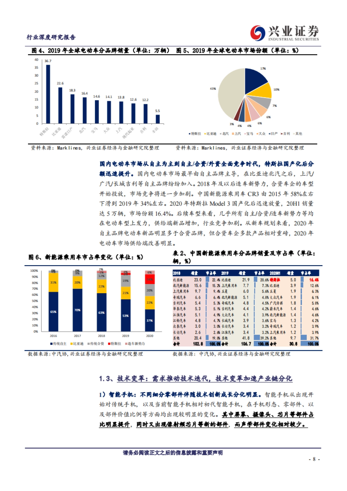 汽车行业：黄金十年苹果链，赤金时代特斯拉-兴业证券-50页_第8页