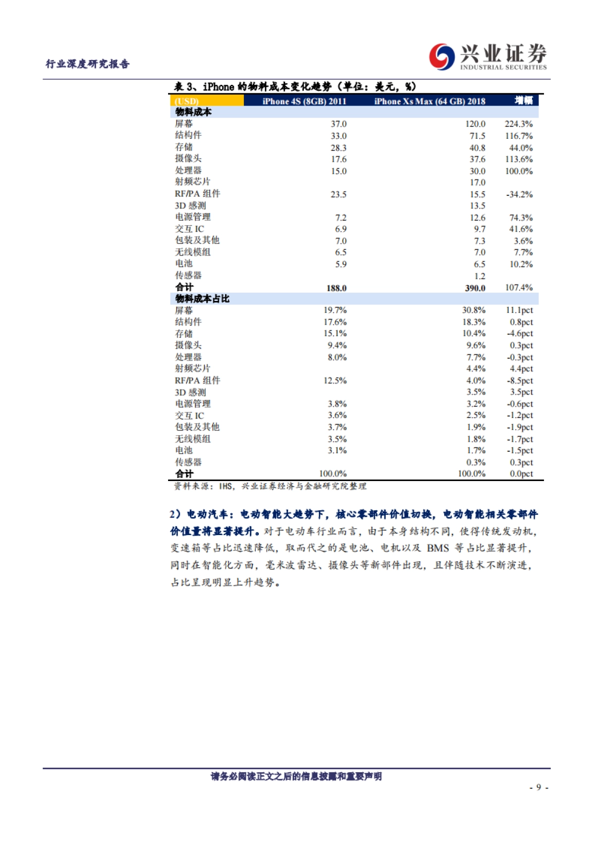 汽车行业：黄金十年苹果链，赤金时代特斯拉-兴业证券-50页_第9页