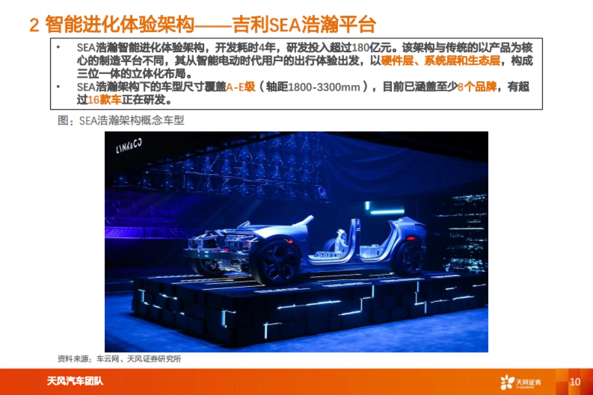 汽车行业:吉利汽车智能化专题报告,深度布局,全面加速-天风证券-43页_第10页