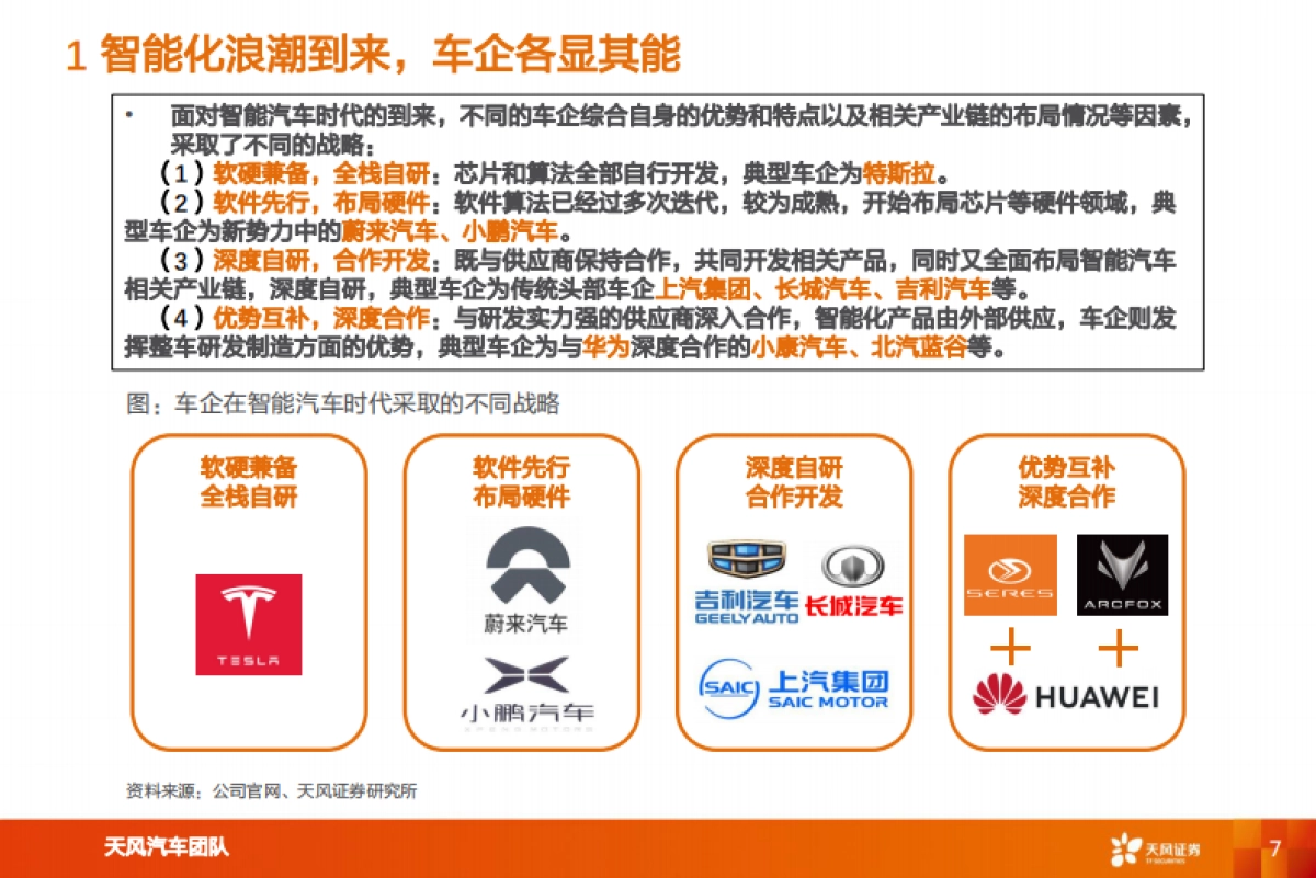 汽车行业:吉利汽车智能化专题报告,深度布局,全面加速-天风证券-43页_第7页