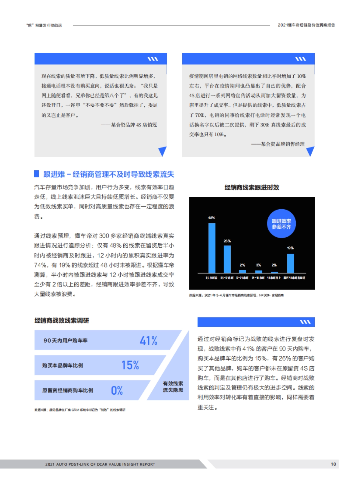 汽车行业2021懂车帝后链路价值洞察报告：“后”积薄发，行稳致远_第10页