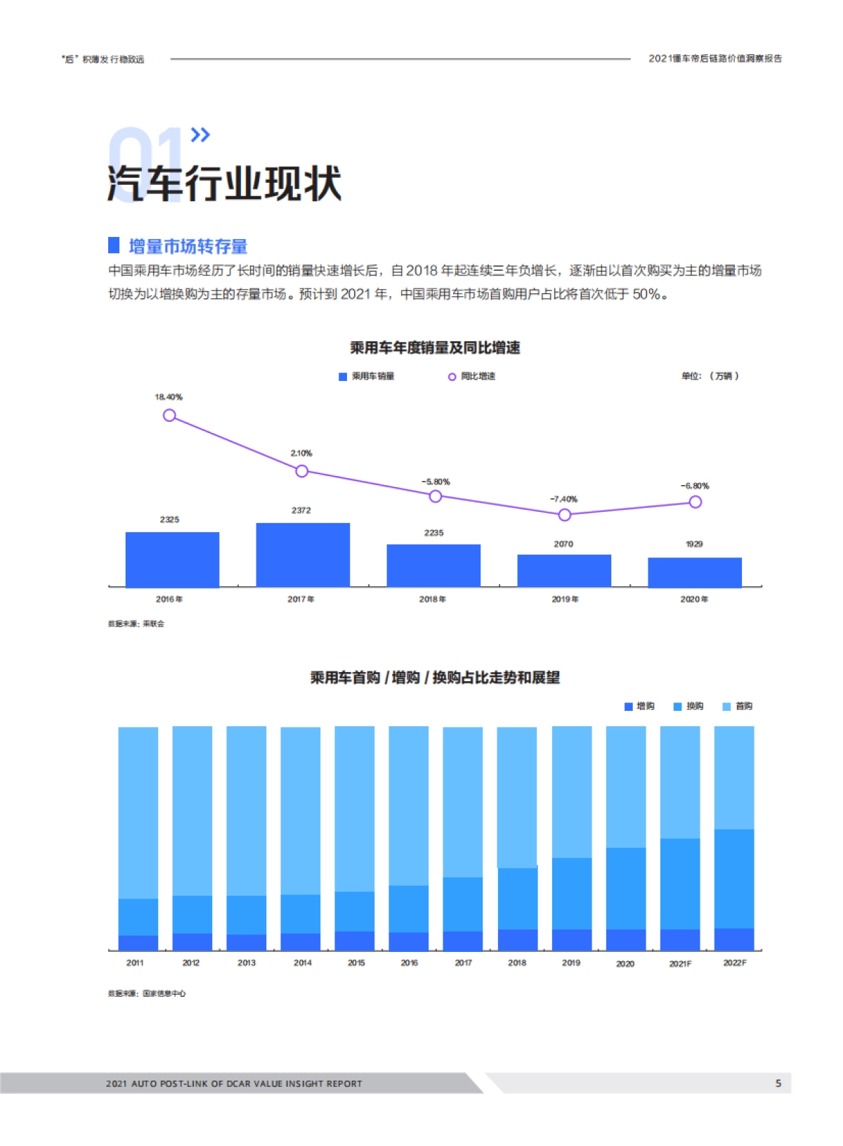 汽车行业2021懂车帝后链路价值洞察报告：“后”积薄发，行稳致远_第5页