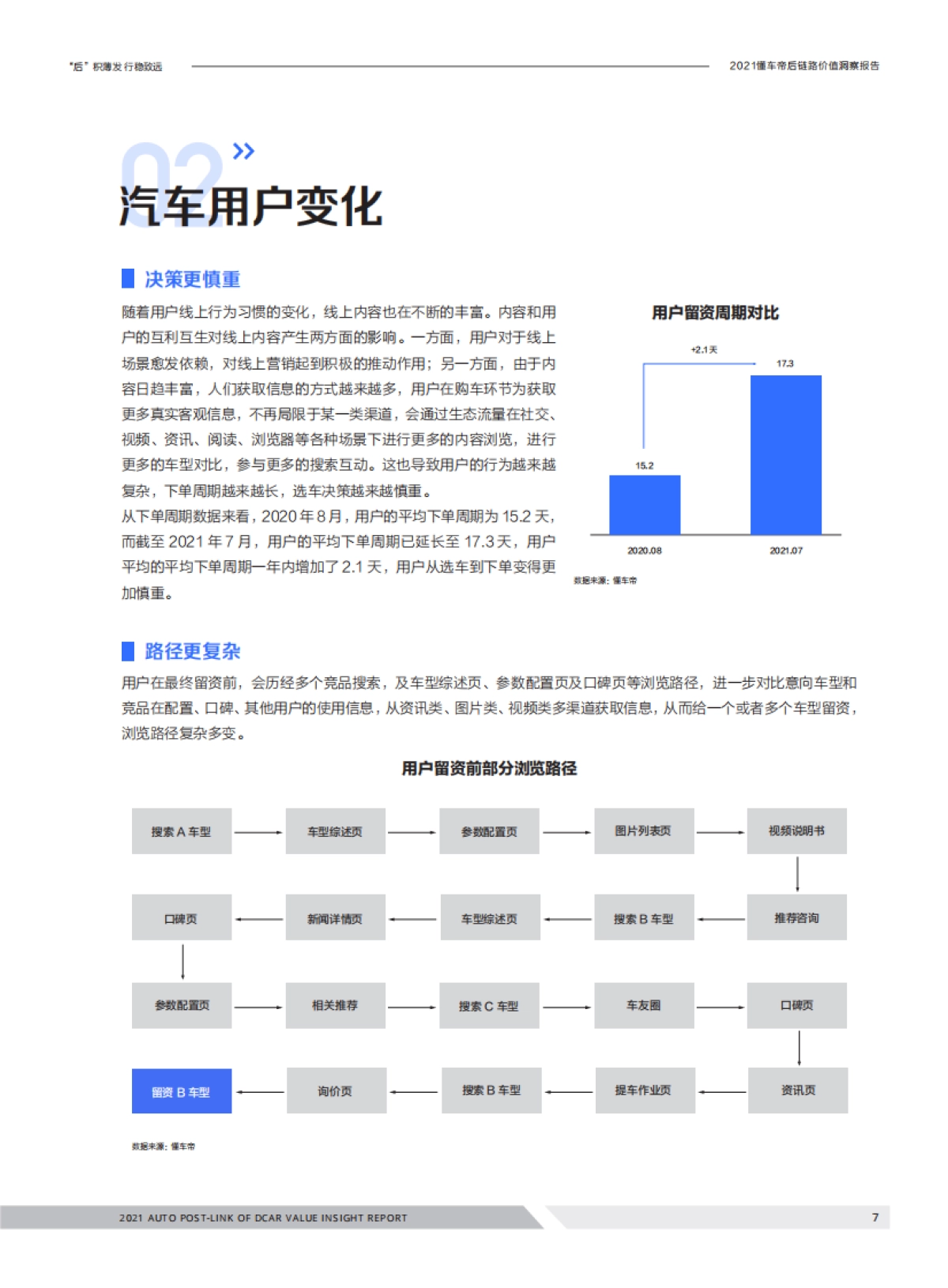 汽车行业2021懂车帝后链路价值洞察报告：“后”积薄发，行稳致远_第7页