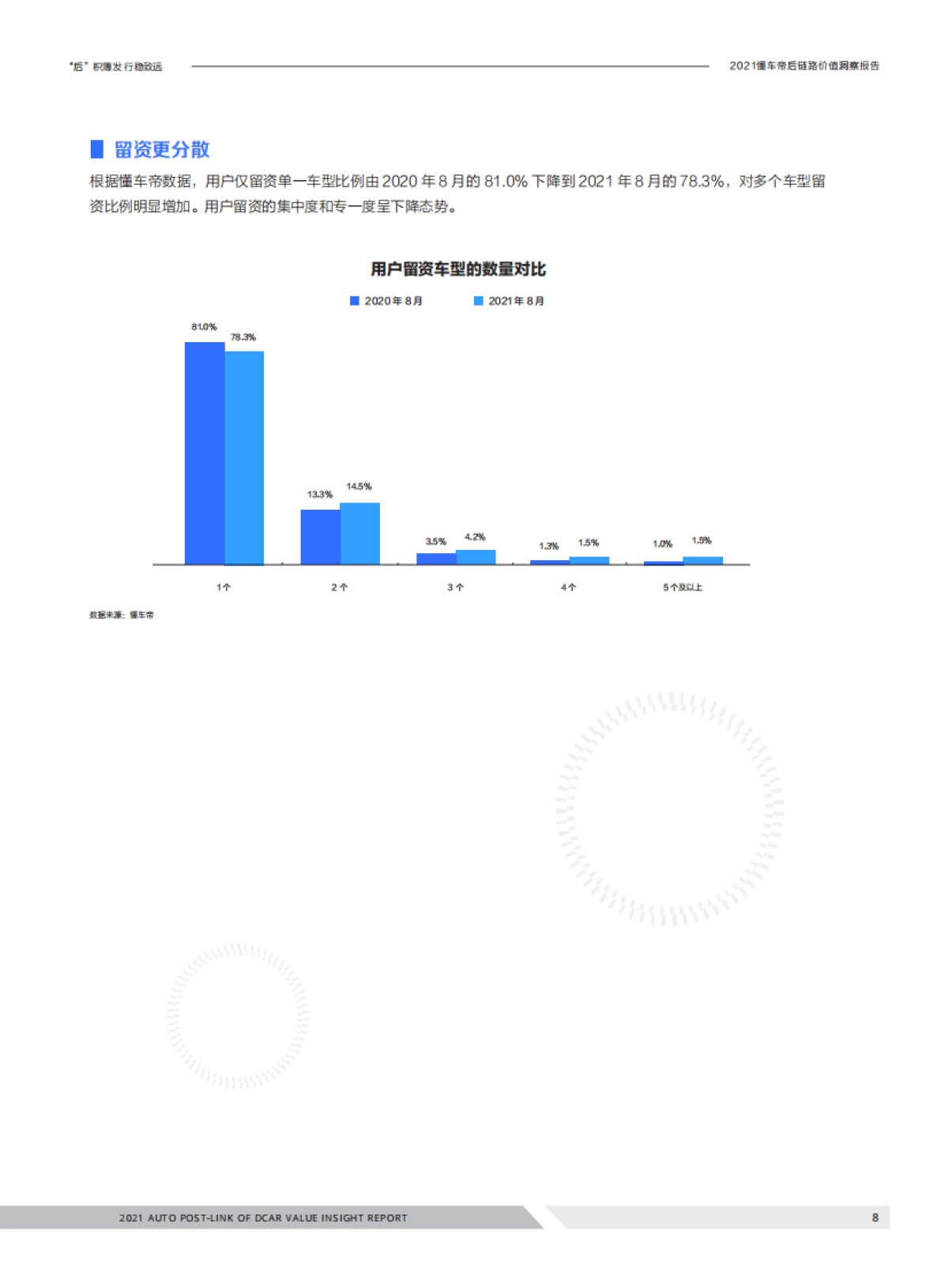 汽车行业2021懂车帝后链路价值洞察报告：“后”积薄发，行稳致远_第8页