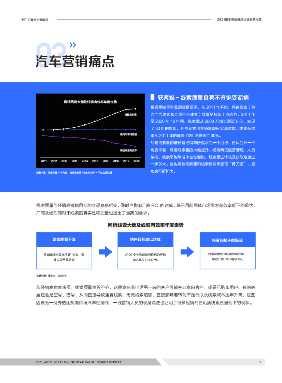 汽车行业2021懂车帝后链路价值洞察报告：“后”积薄发，行稳致远_第9页
