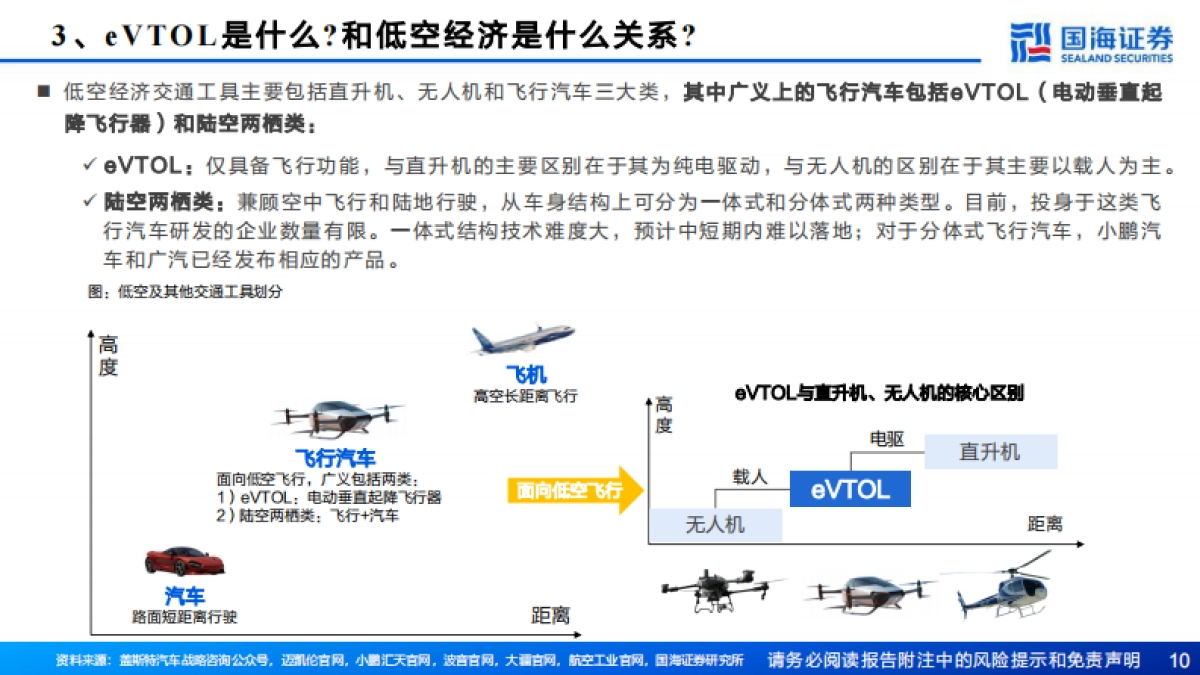汽车行业报告：关于低空经济的十问十答_第10页