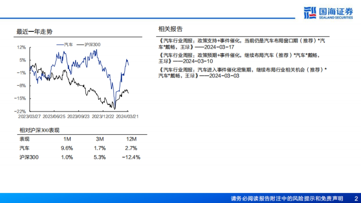 汽车行业报告：关于低空经济的十问十答_第2页