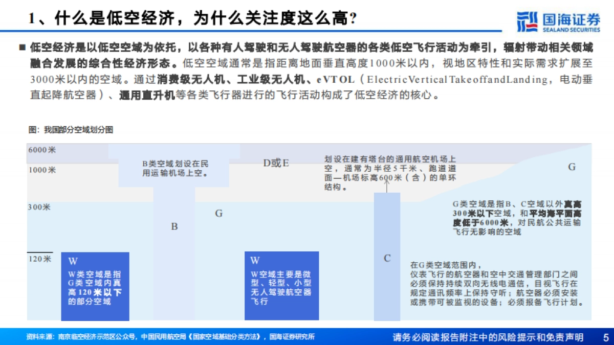 汽车行业报告：关于低空经济的十问十答_第5页