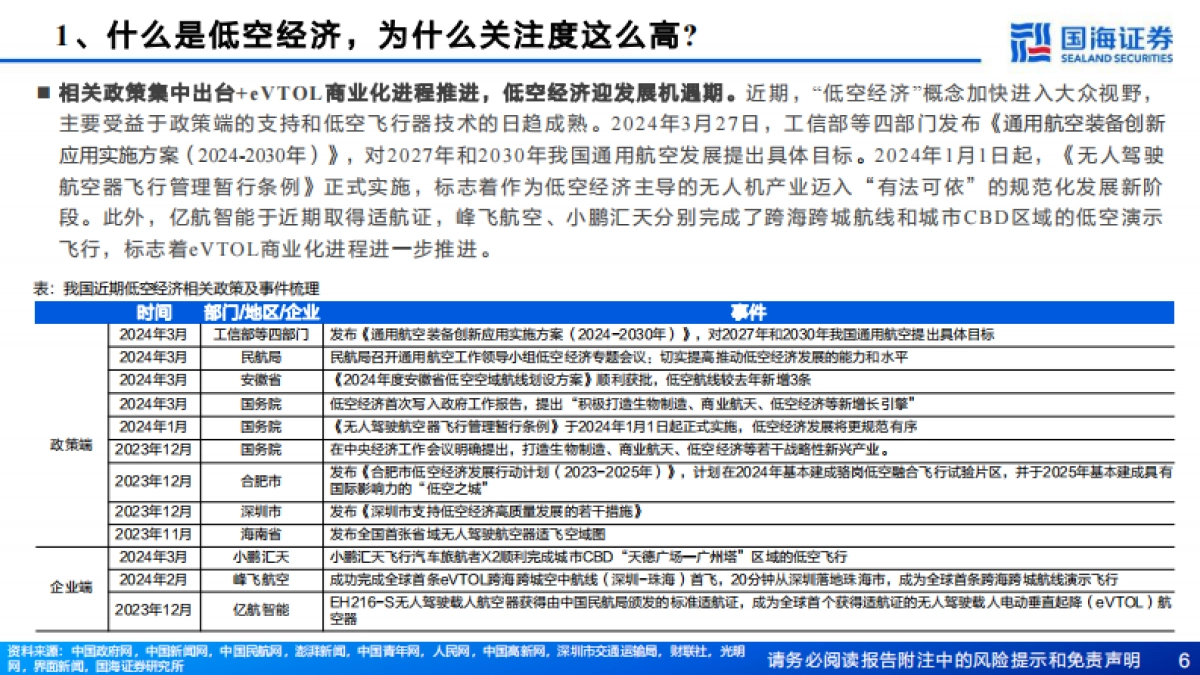 汽车行业报告：关于低空经济的十问十答_第6页