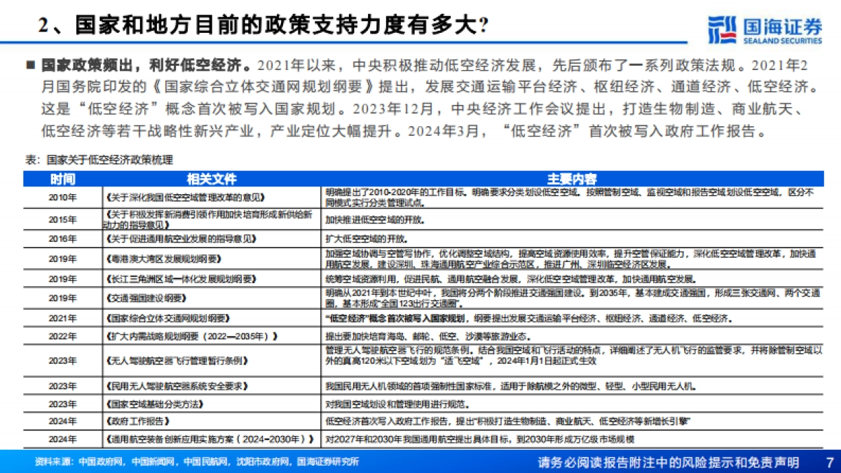 汽车行业报告：关于低空经济的十问十答_第7页