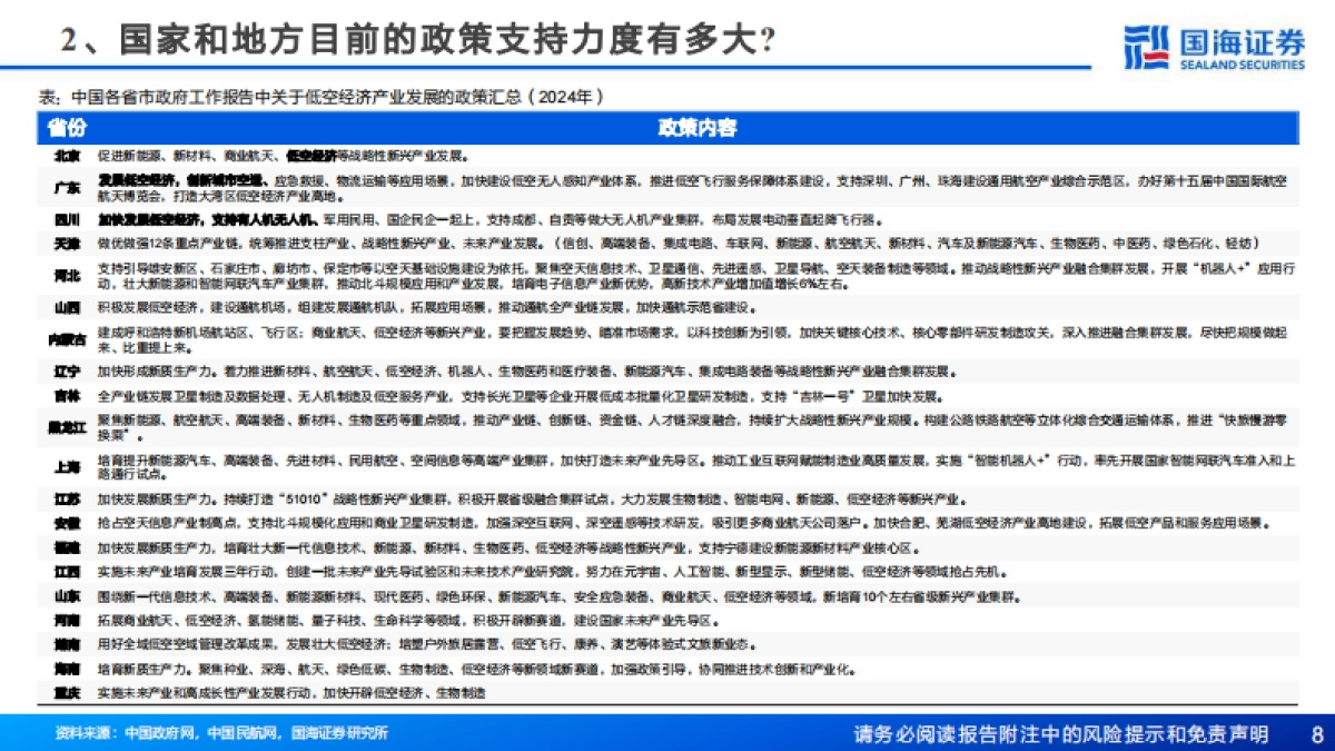 汽车行业报告：关于低空经济的十问十答_第8页