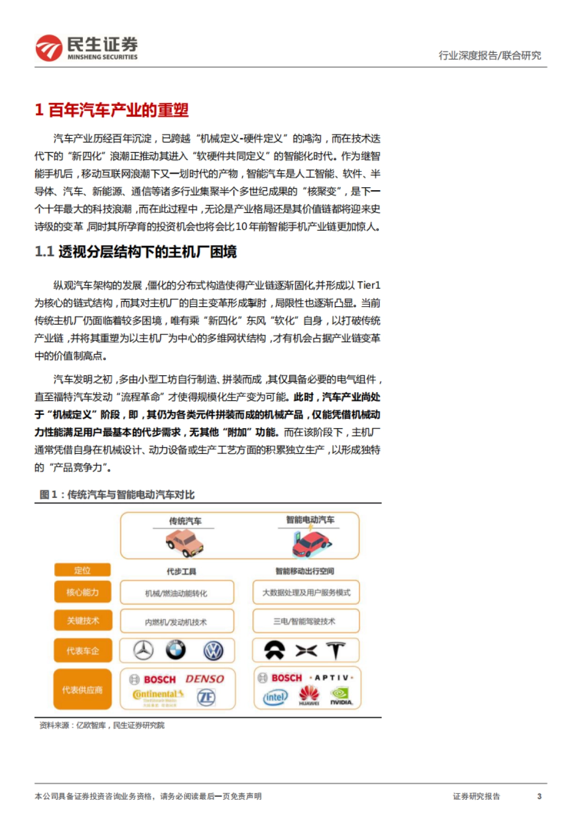 汽车行业的革命系列报告之三：智能汽车，未来最强的算力终端_第3页