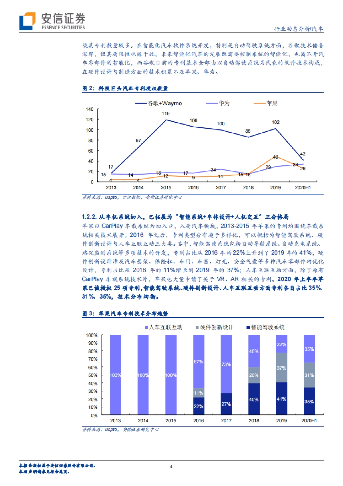 汽车行业动态分析：从专利布局看苹果的汽车智能化战略_第4页