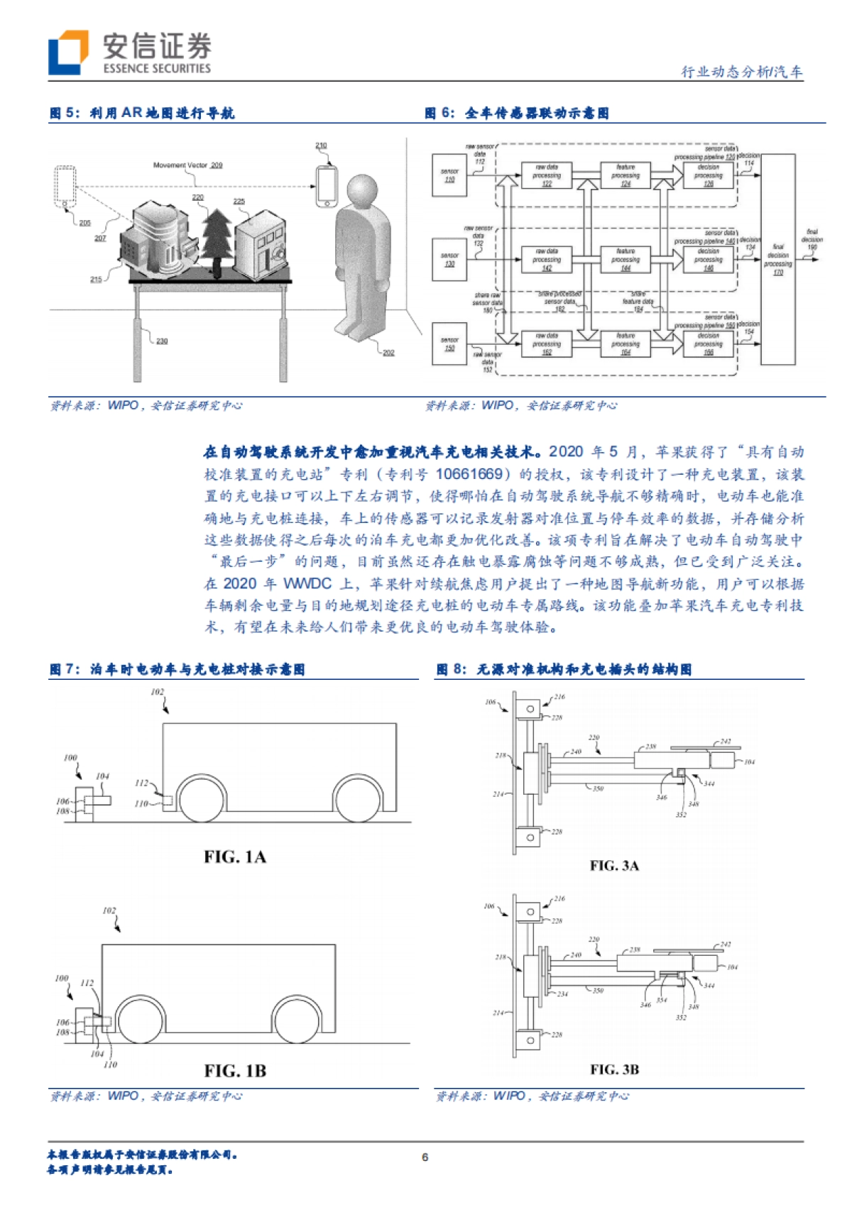 汽车行业动态分析：从专利布局看苹果的汽车智能化战略_第6页