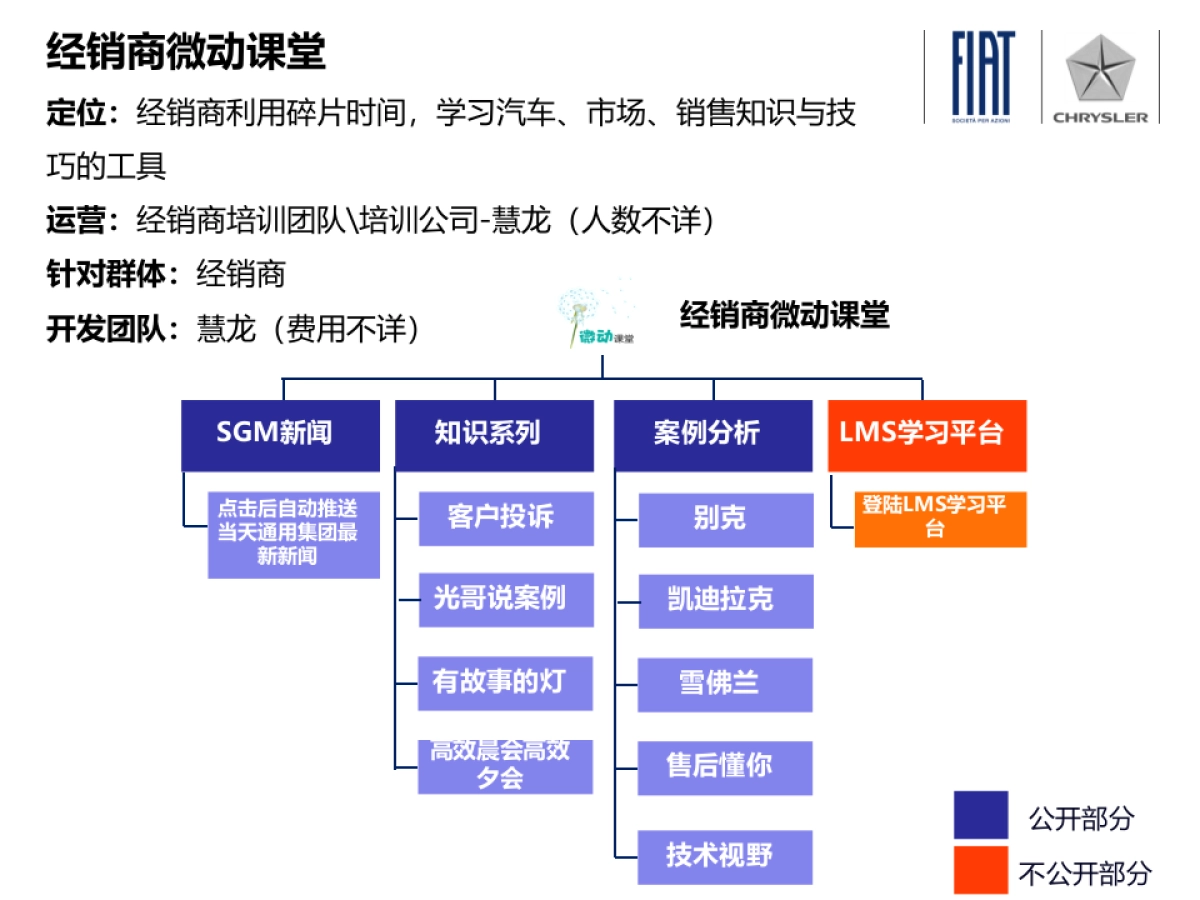 汽车行业经销商移动沟通平台研究_第10页