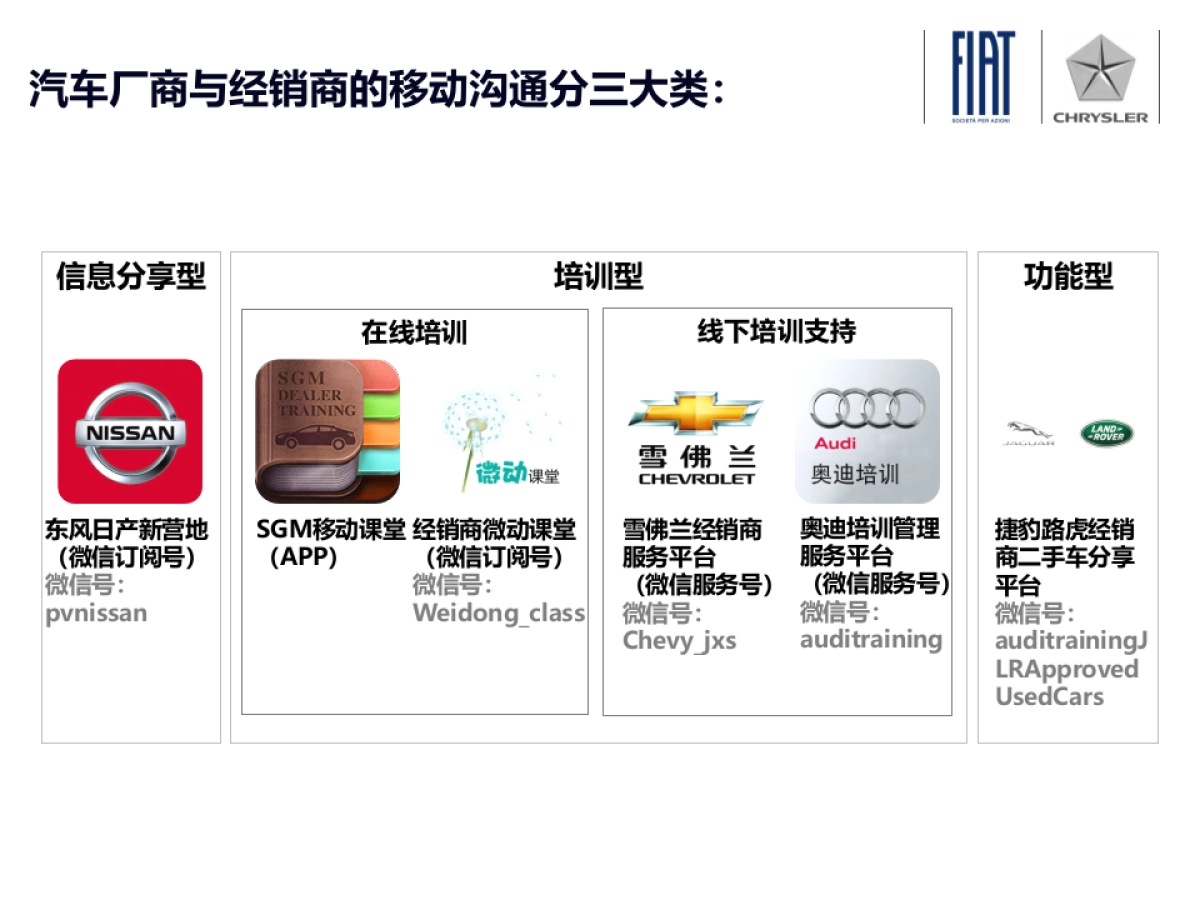 汽车行业经销商移动沟通平台研究_第2页