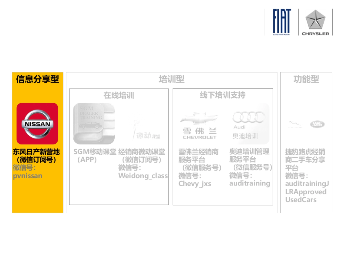 汽车行业经销商移动沟通平台研究_第3页