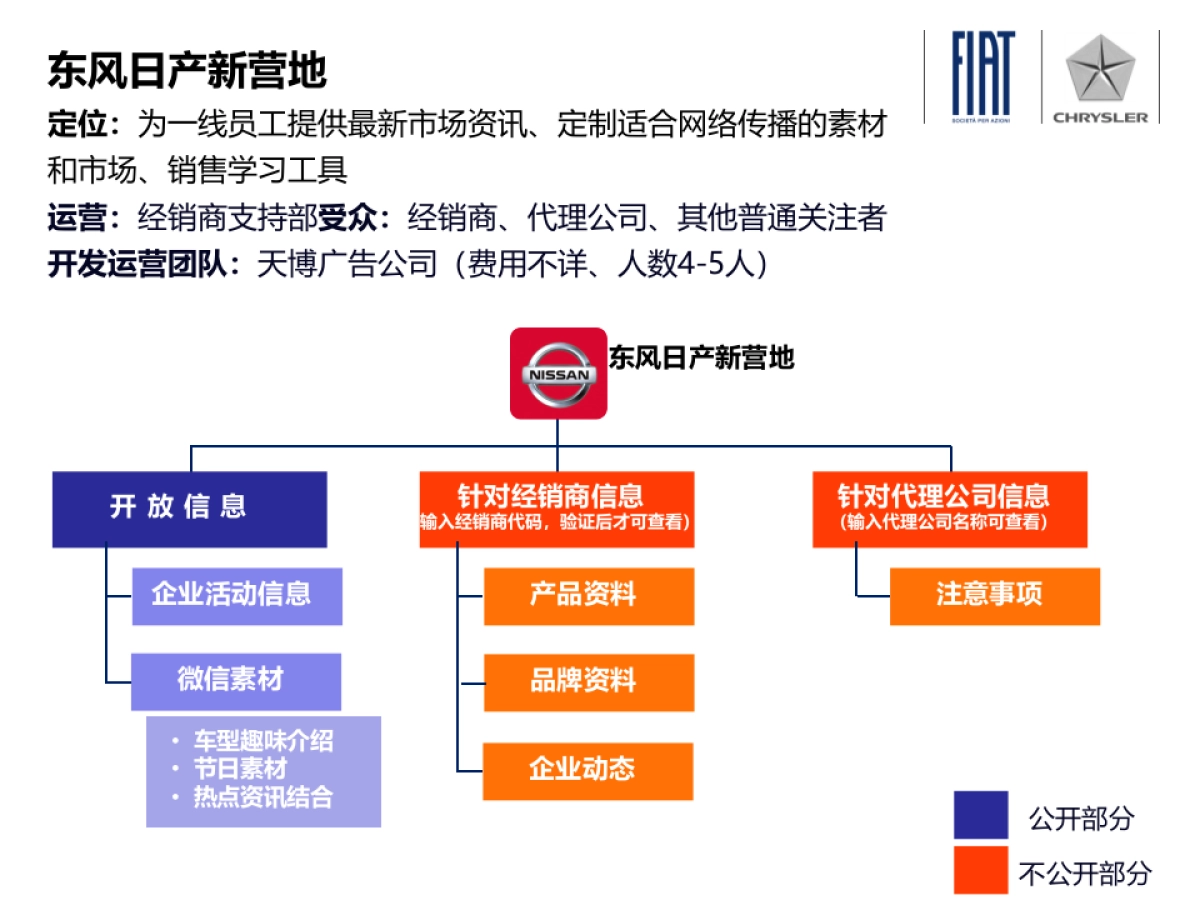 汽车行业经销商移动沟通平台研究_第4页