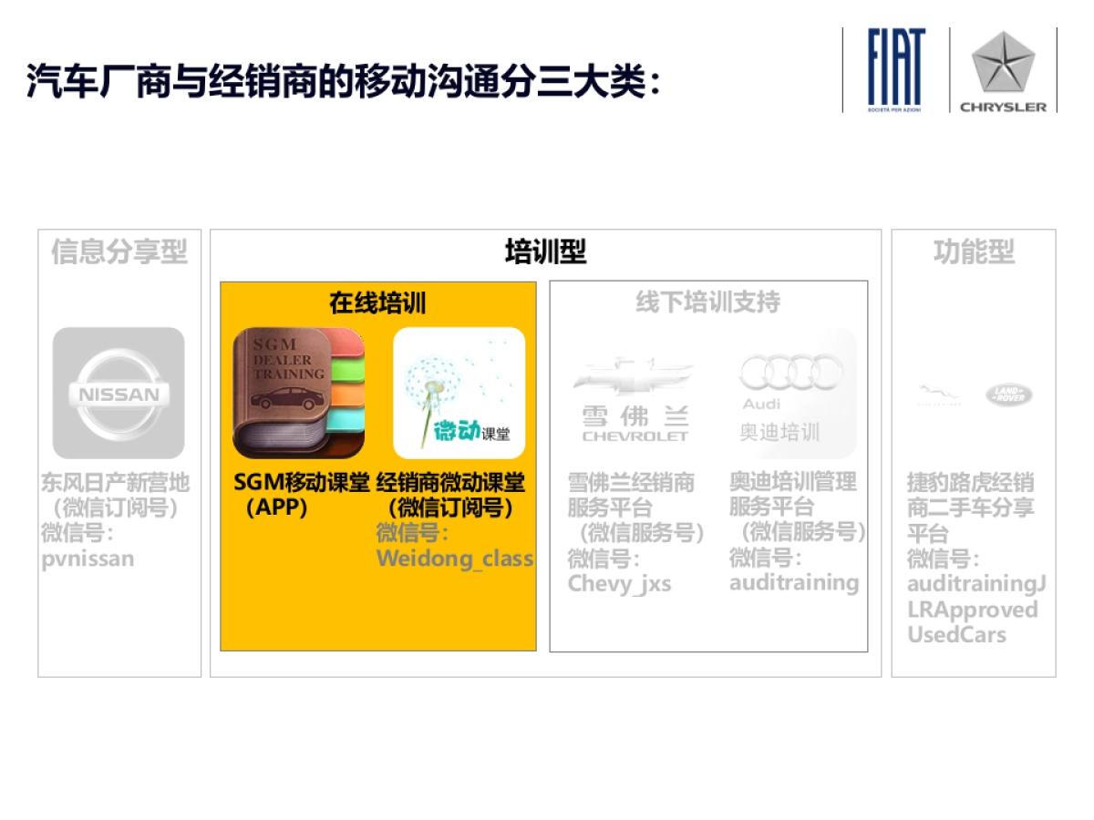 汽车行业经销商移动沟通平台研究_第6页