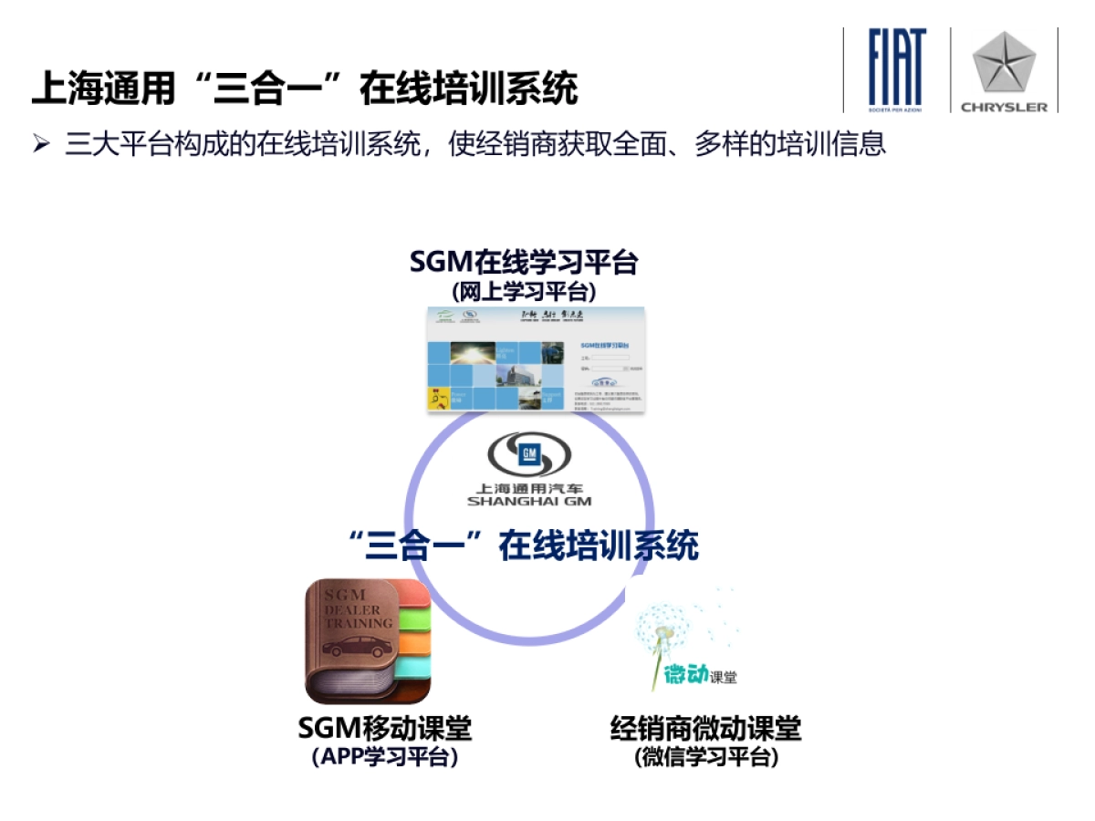 汽车行业经销商移动沟通平台研究_第7页