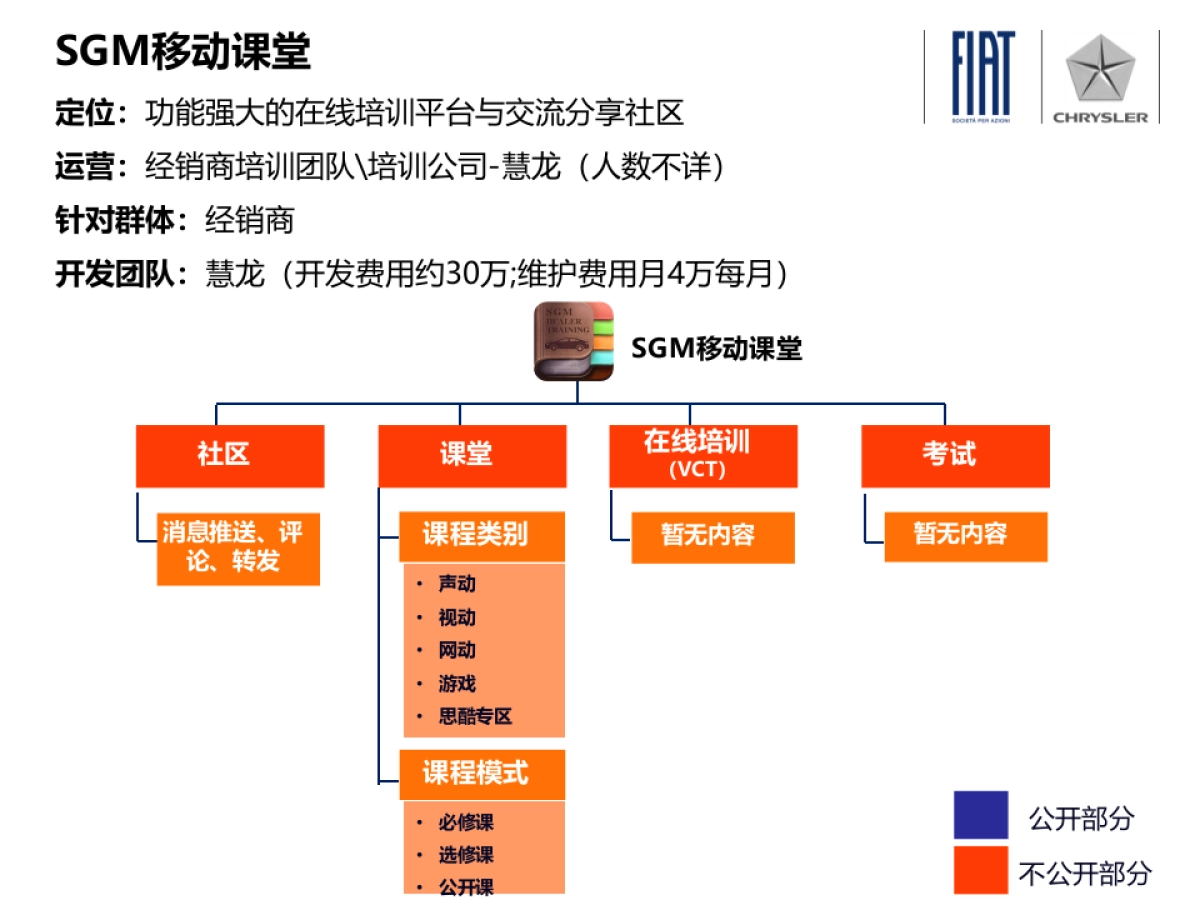 汽车行业经销商移动沟通平台研究_第8页