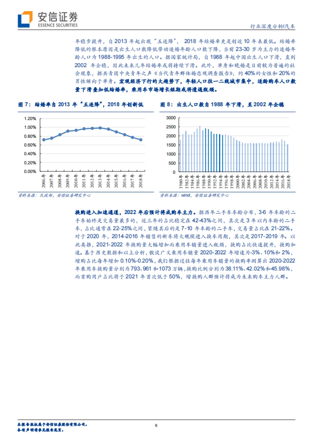 汽车行业深度分析：换购，有望开启新一轮黄金成长周期-安信证券_第6页