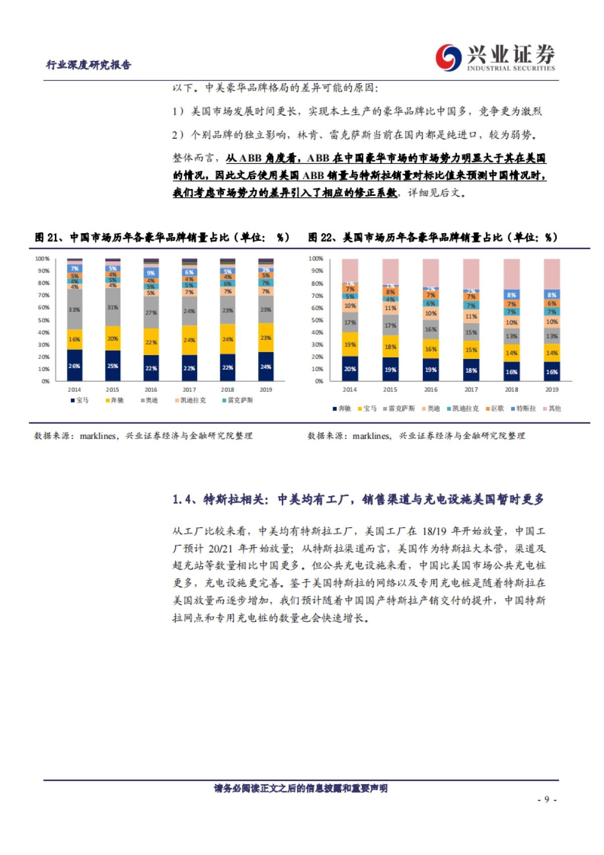 汽车行业深度研究报告：国产特斯拉需求几何？——中美比较视角的定量测算-兴业证券_第9页