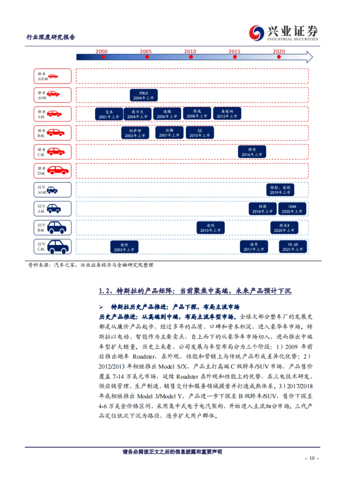 汽车行业特斯拉前瞻研究:产品、工厂、技术、生态展望-兴业证券-46页_第10页