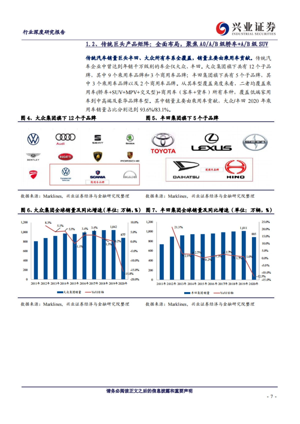 汽车行业特斯拉前瞻研究:产品、工厂、技术、生态展望-兴业证券-46页_第7页