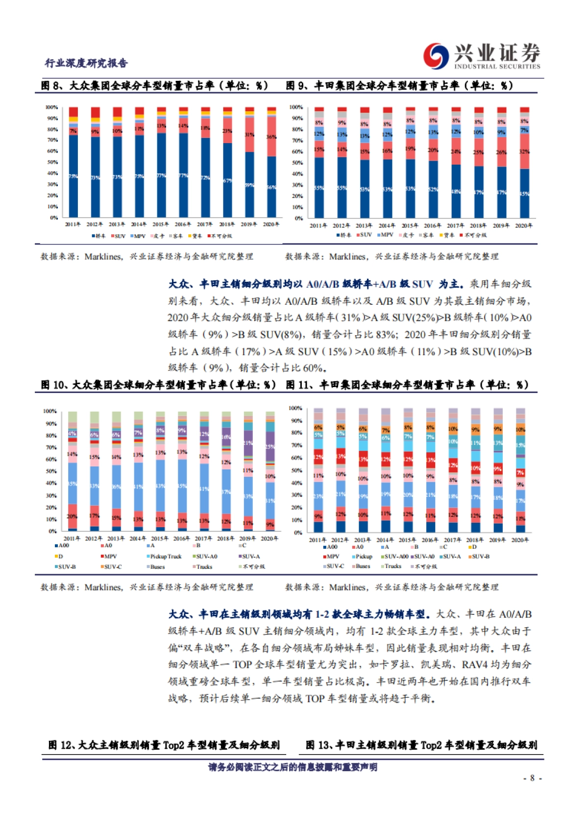 汽车行业特斯拉前瞻研究:产品、工厂、技术、生态展望-兴业证券-46页_第8页