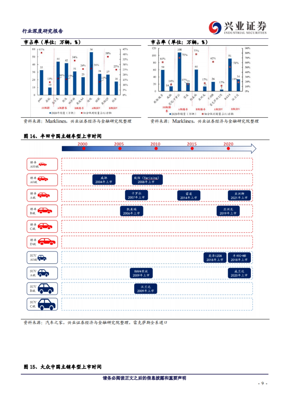 汽车行业特斯拉前瞻研究:产品、工厂、技术、生态展望-兴业证券-46页_第9页