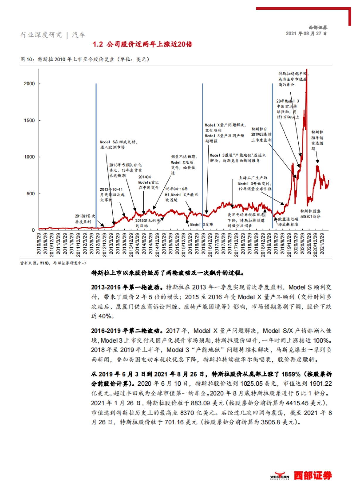 汽车行业特斯拉系列之一全球智能电动技术持续引领者_第10页
