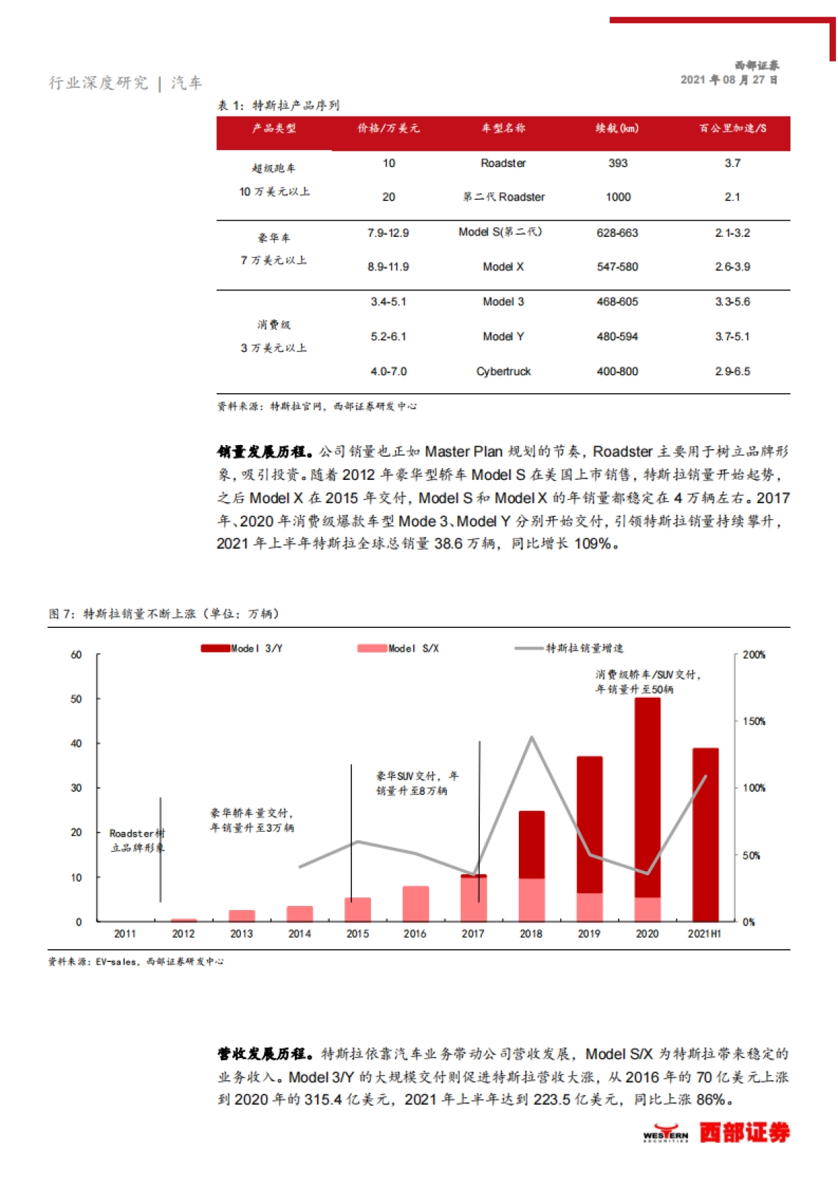 汽车行业特斯拉系列之一全球智能电动技术持续引领者_第8页