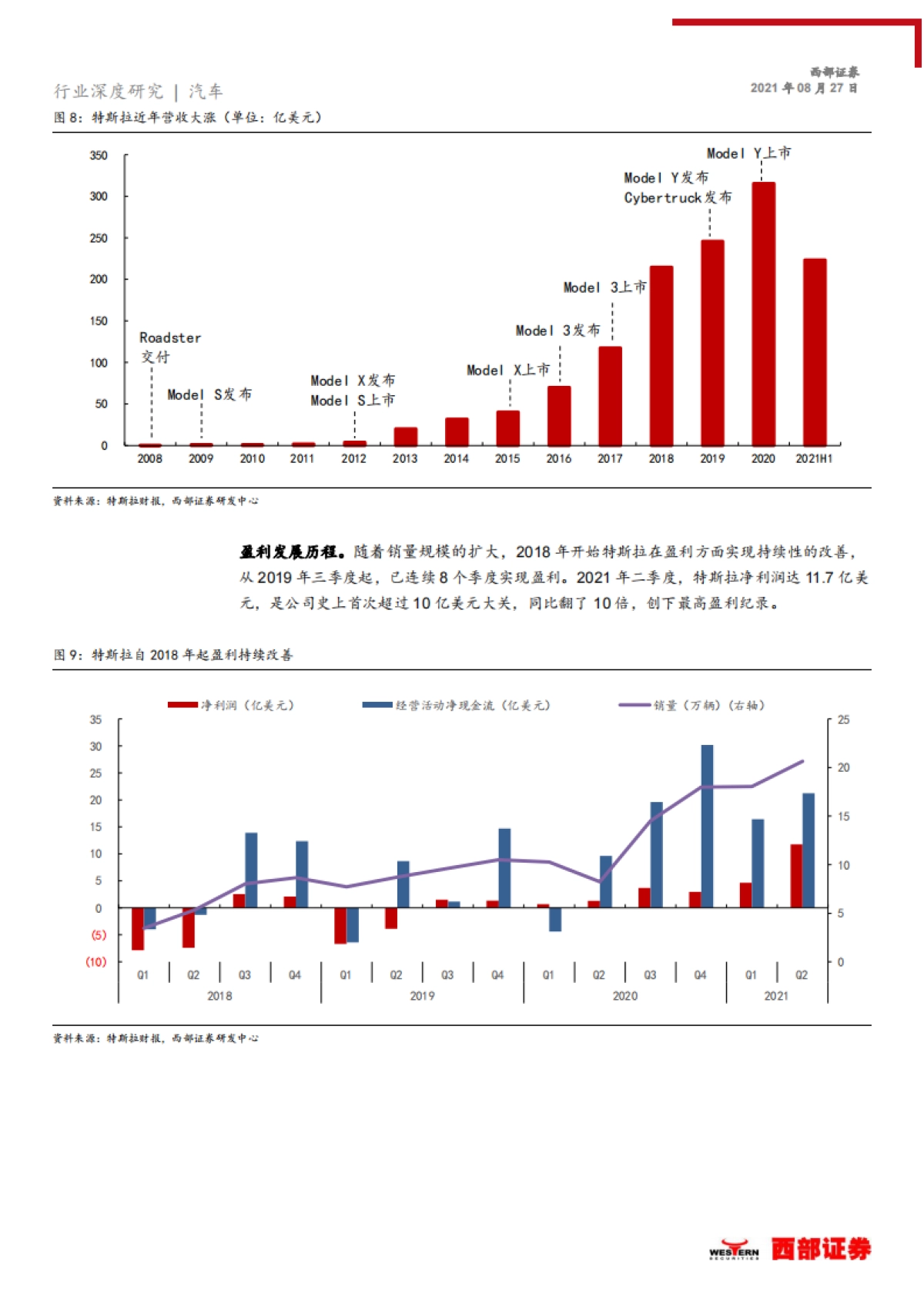 汽车行业特斯拉系列之一全球智能电动技术持续引领者_第9页