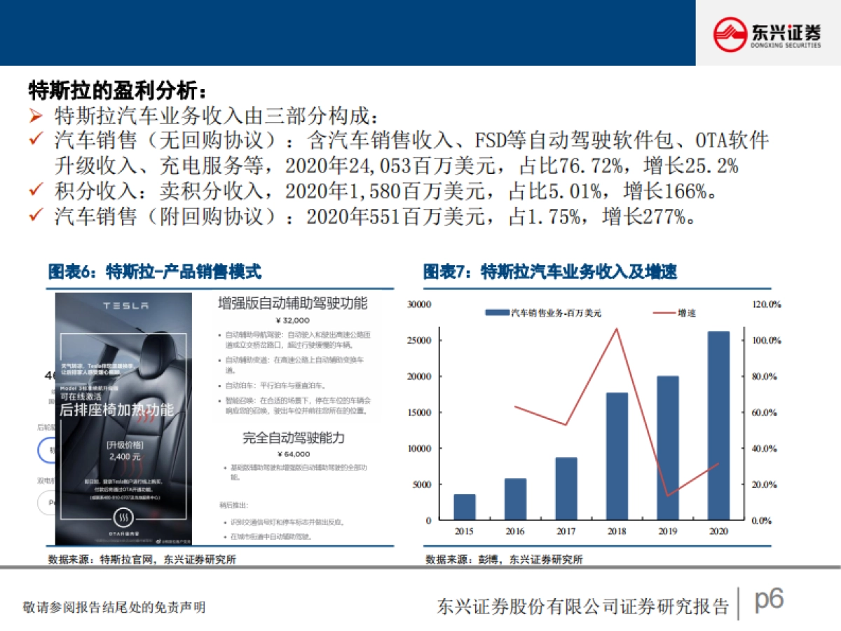 汽车行业研究报告：智能驾驶之路-东兴证券_第6页