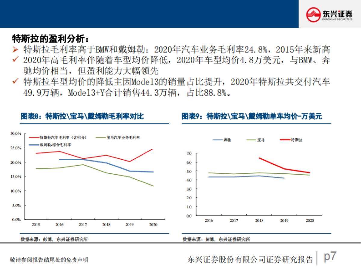 汽车行业研究报告：智能驾驶之路-东兴证券_第7页