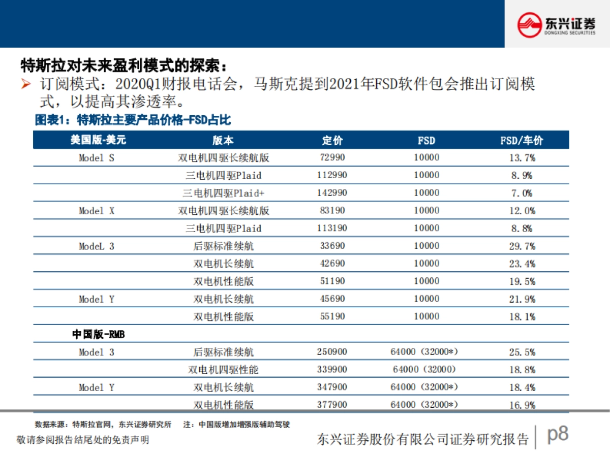 汽车行业研究报告：智能驾驶之路-东兴证券_第8页