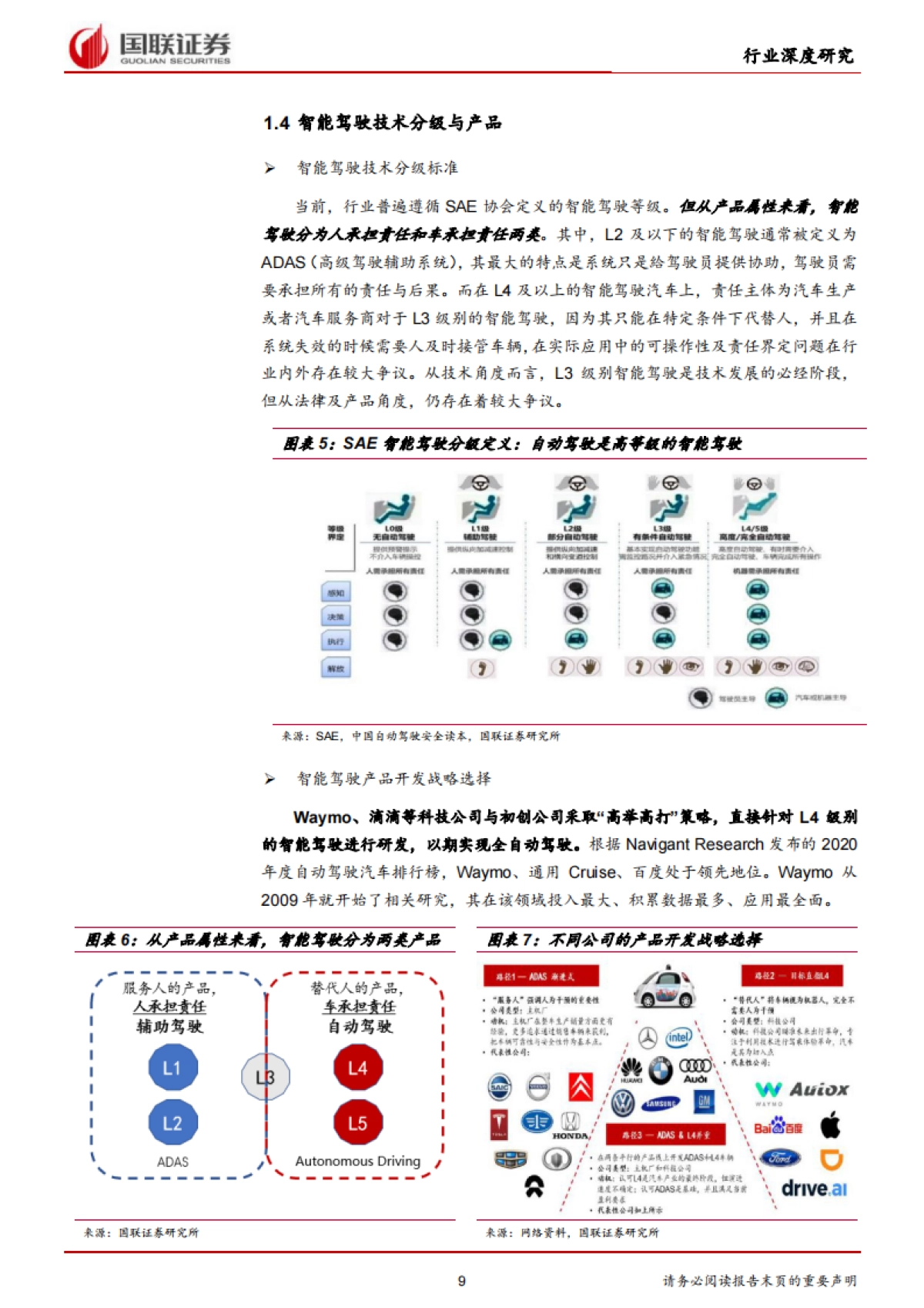 汽车行业智能驾驶深度报告：仰望天空与脚踏实地-国联证券-74页_第9页