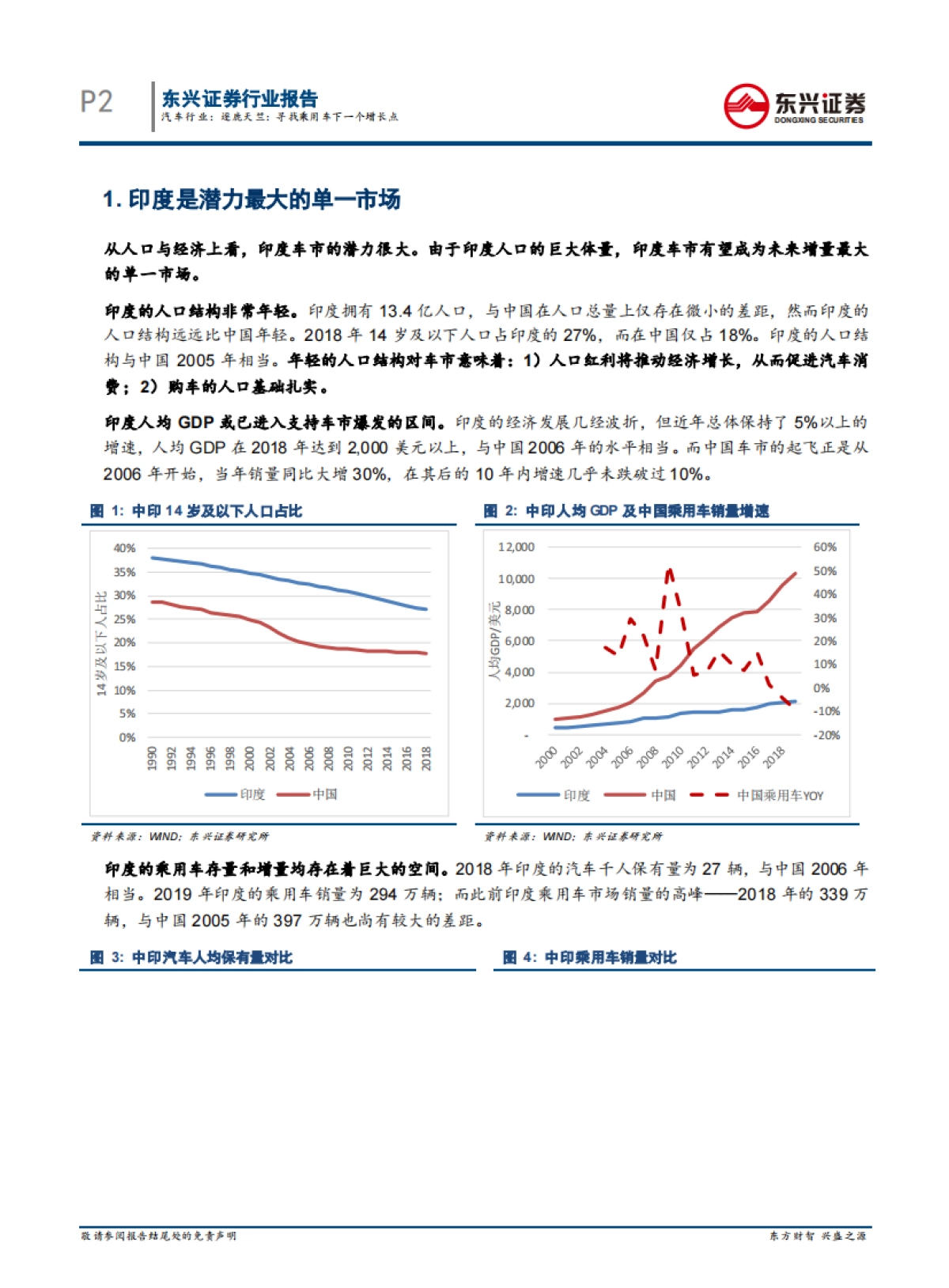 汽车行业中企出海系列报告之（二）：逐鹿天竺：乘用车下一个增长点_第2页