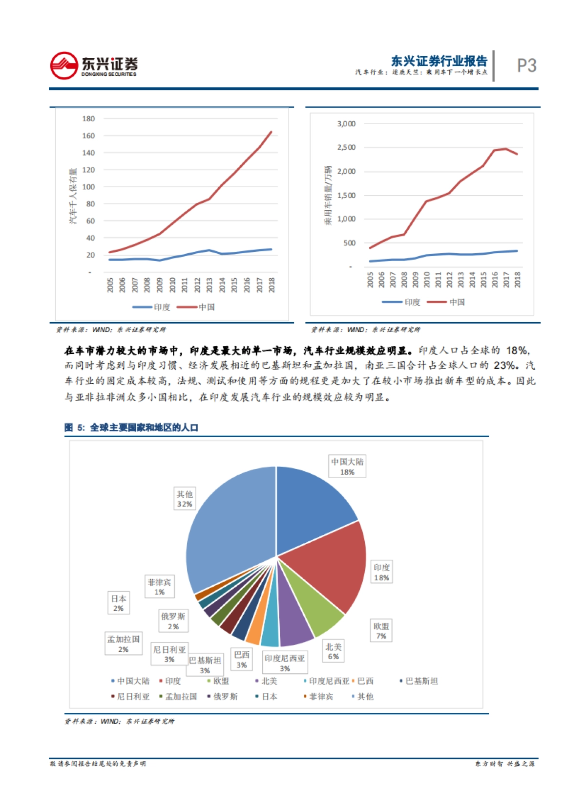 汽车行业中企出海系列报告之（二）：逐鹿天竺：乘用车下一个增长点_第3页