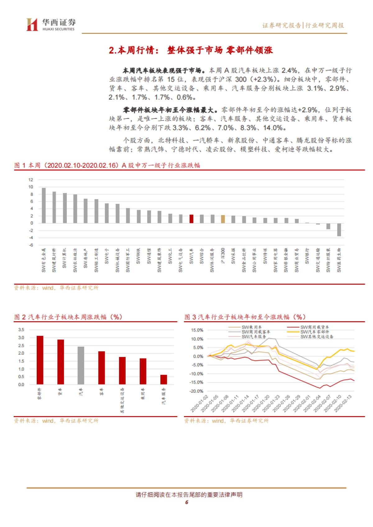 汽车行业周报:“全球大吉利”时代开启 产业链共振_第6页