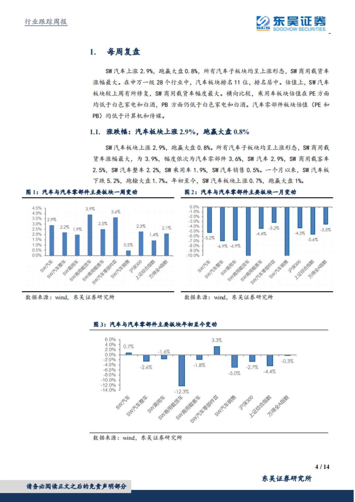 汽车行业周报：再融资新规落地，零部件板块直接受益_第4页