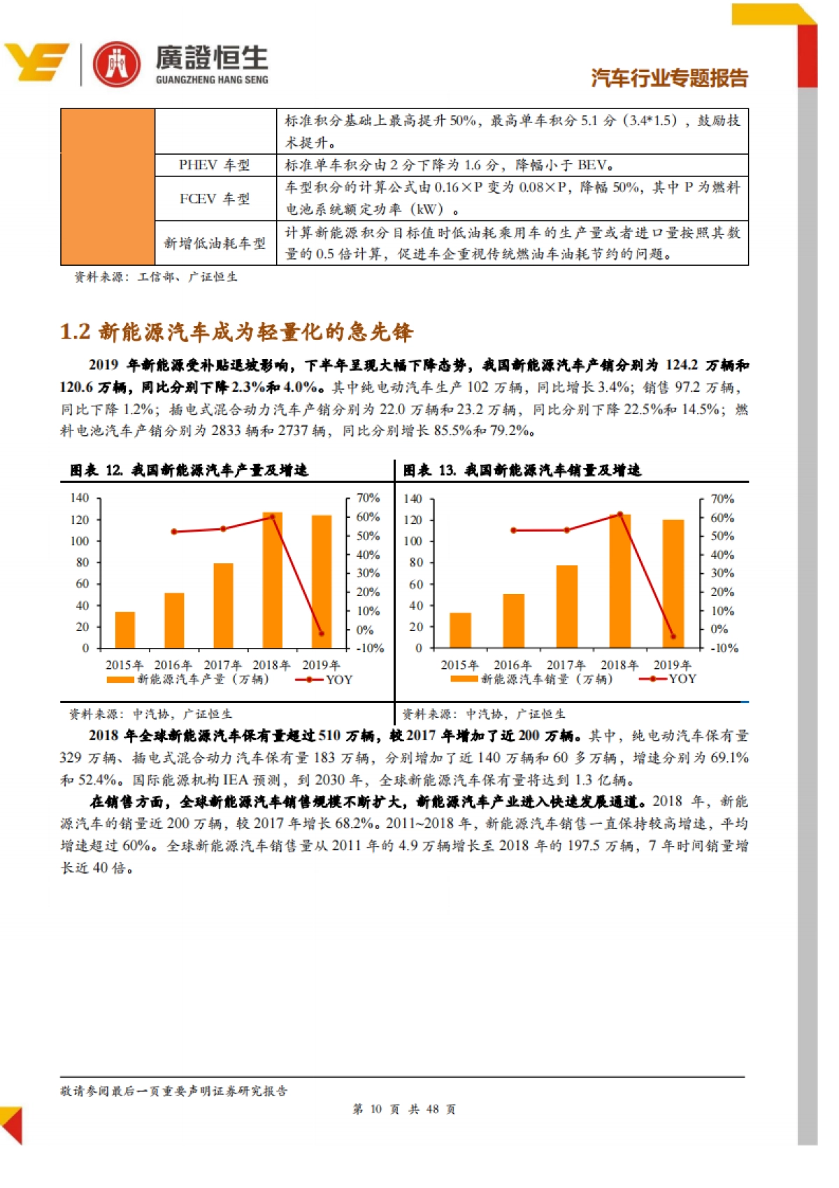 汽车行业专题报告：汽车轻量化需求驱动，铝合金压铸是优质赛道_第10页
